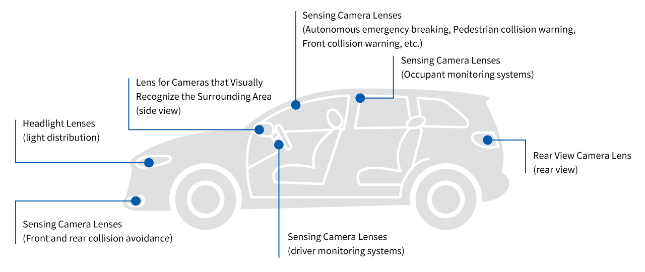 Tamron Automotive Lenses